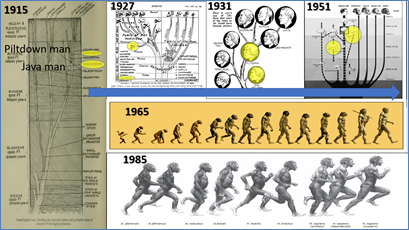 Figure-36.-March-of-Progress-Graphics-Over-the-Centuries