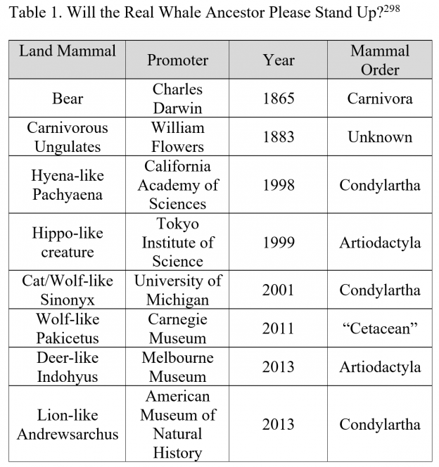 Table-1.-Will-the-Real-Whale-Ancestor-Please-Stand-Up-624x664